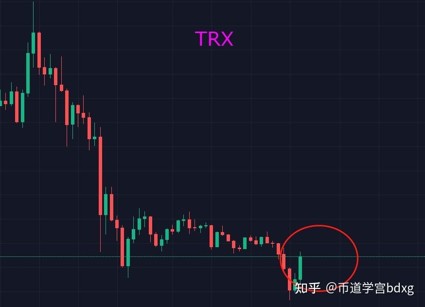 trx币历史走势的简单介绍