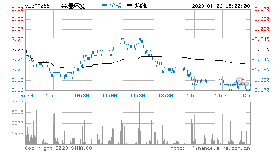 [菲尔币今天实时行情k线]fil币价格今日行情K线