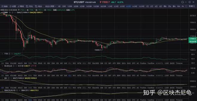 [比特币今日行情大盘分析]比特币今日行情大盘分析图