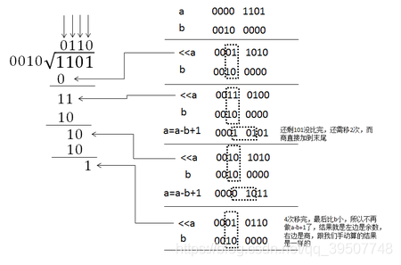 包含verilog读取十进制txt文件的词条