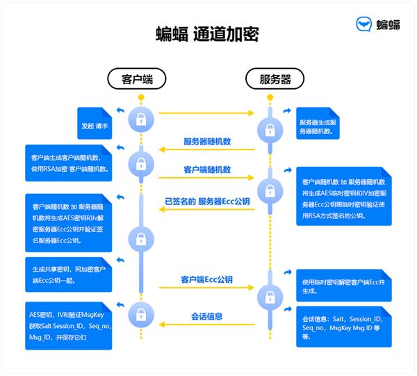 [蝙蝠聊天下载软件]蝙蝠聊天软件app下载
