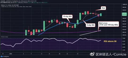[短线btc最新分析]短线btc最新分析图