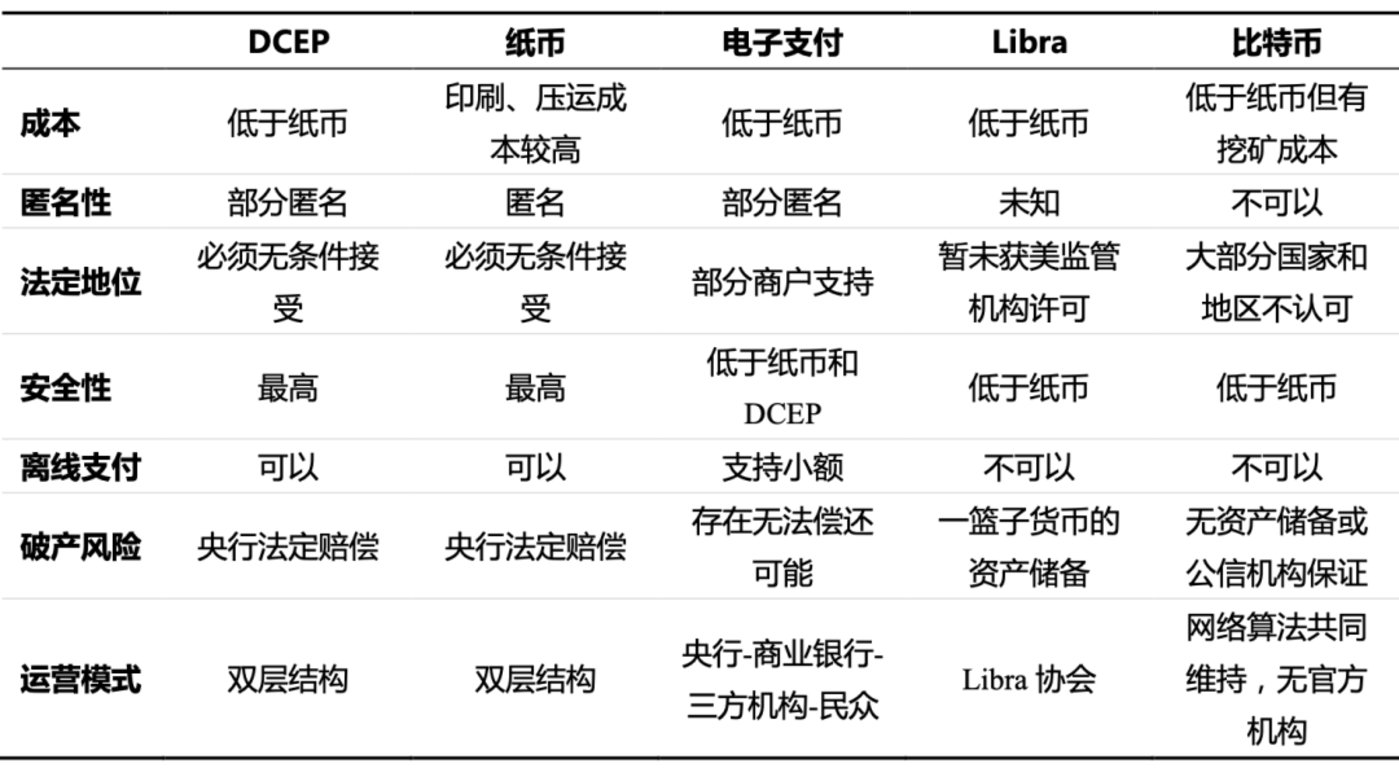 现在流的数字货币是啥东东-现在交易的数字货币有哪几种