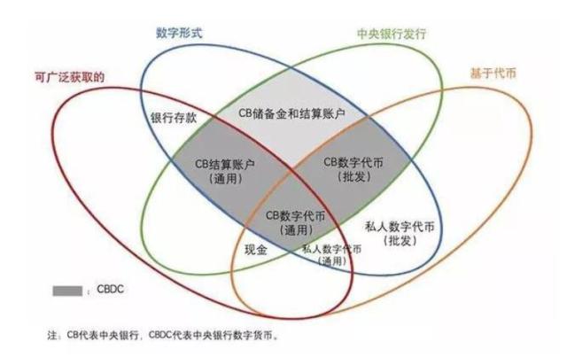 电子货币交易方式-电子货币交易方式有几种