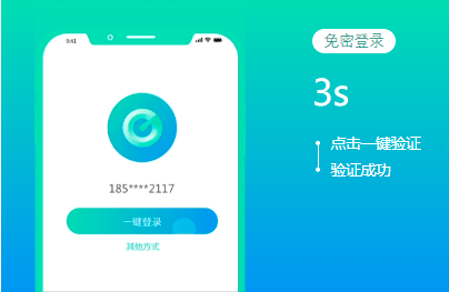 包含telegraph验证码发在app里的词条