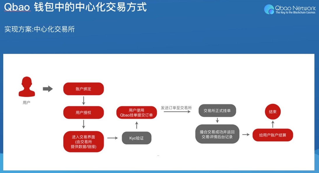 数字货币交易所开发-数字货币交易所开发网络打不开