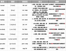 telegraph词根词缀-telegraph前缀词根后缀