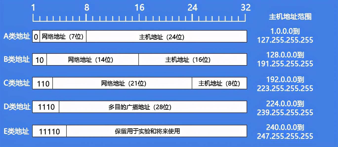 飞机免费代理ip地址-飞机代理ip地址点进去有风险吗