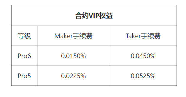 包含usdt放在什么地方有收益的词条