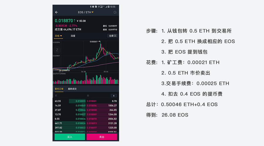 包含imtoken中国版和国际版的词条