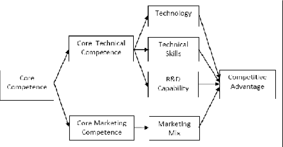 competenceandperformance谁提出的-competence and performance are two