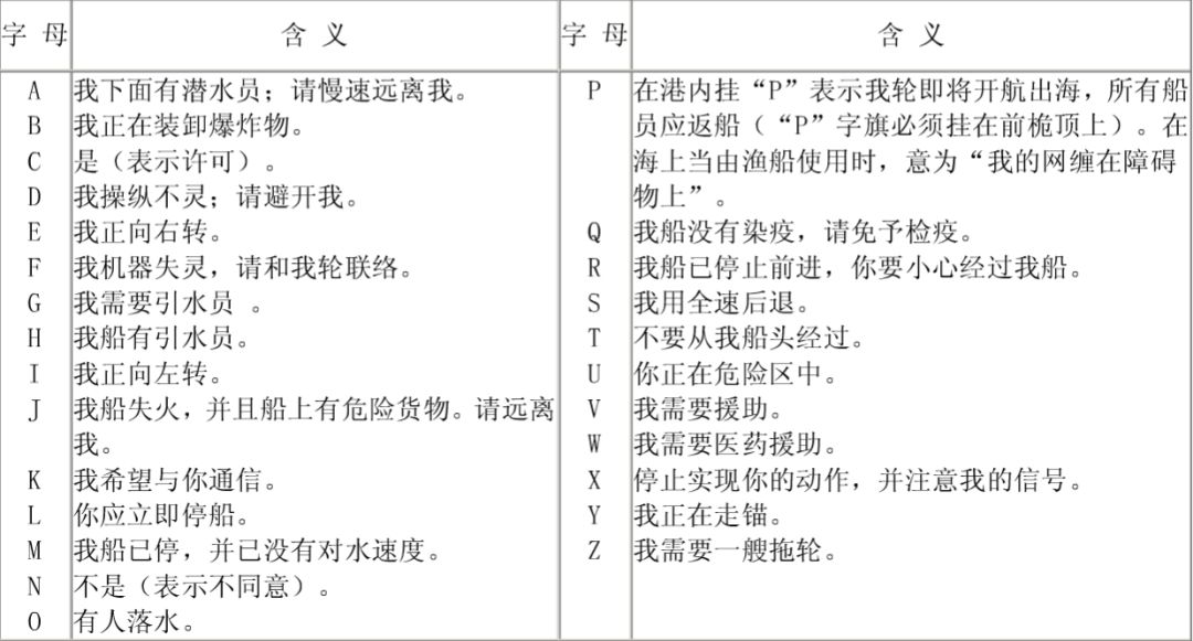 电报码3305-电报码翻译对照表6200