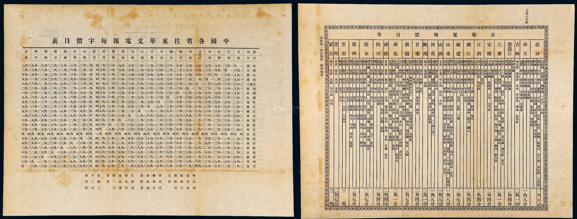 数字电报密码对照表-电报数码的数字用汉语怎么说