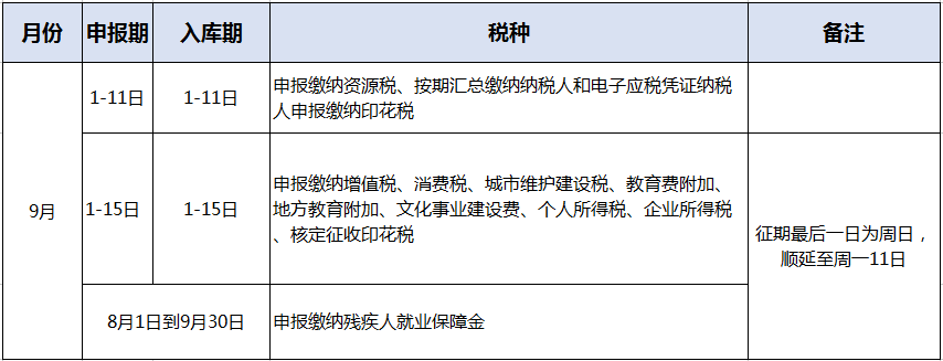 电子征税包括哪两个方面-电子缴税方式共有以下几种