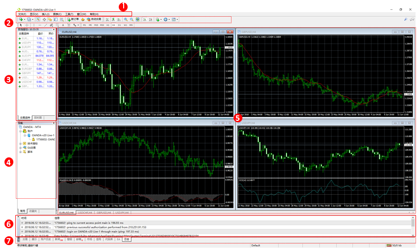 metatrader4-metatrader4官网下载