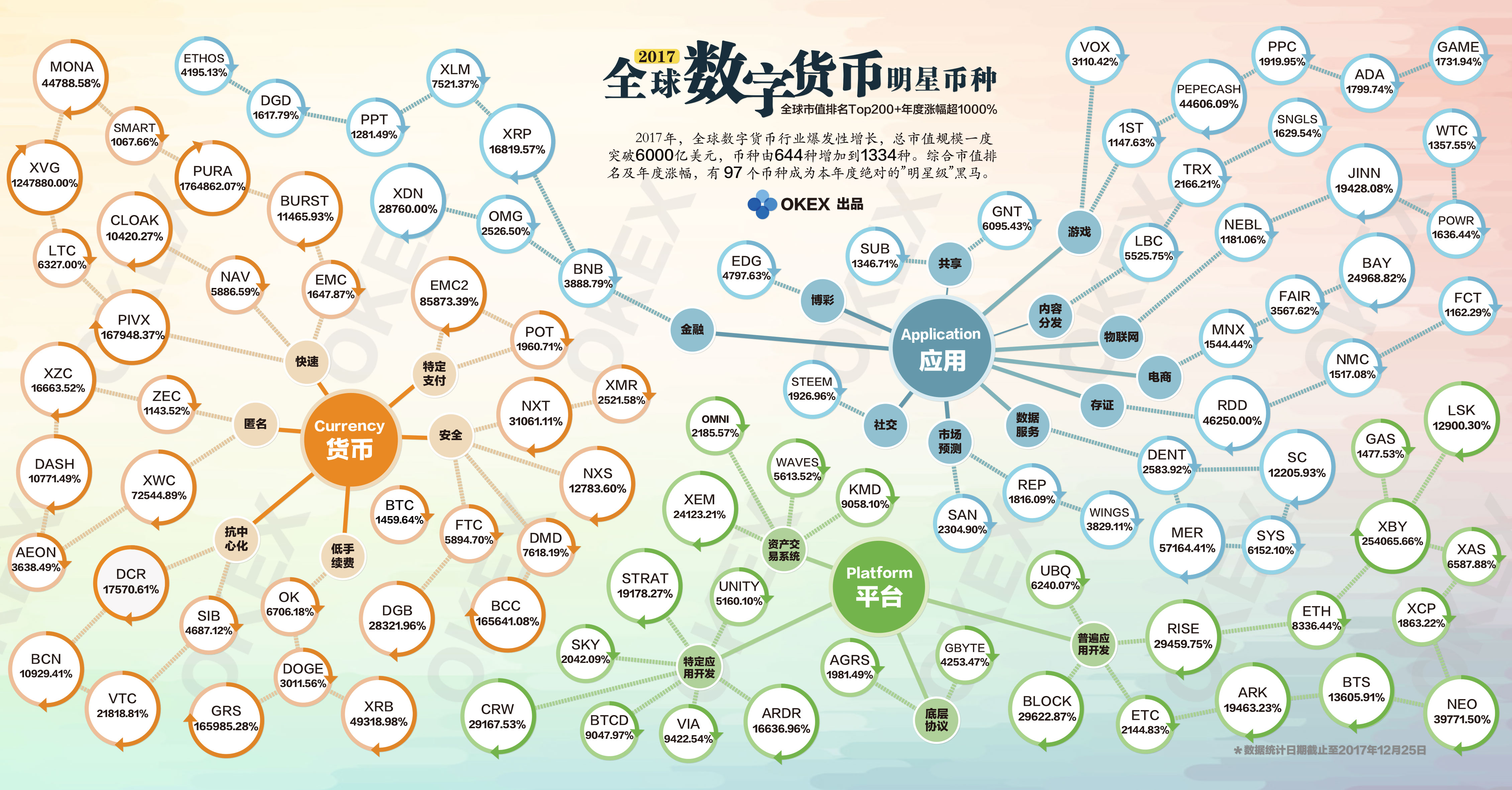 合法的数字货币有哪些公司-哪些国家数字货币交易所合法