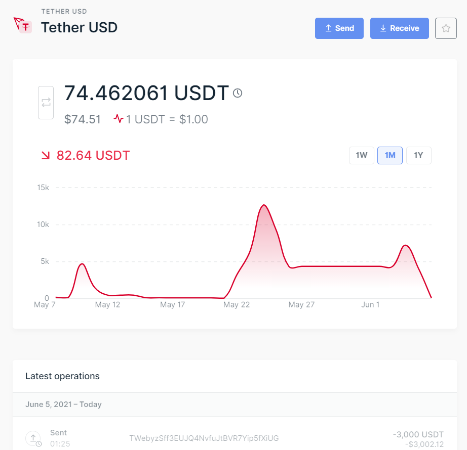 usdt钱包怎么用-Tp钱包怎样把Usdt变现