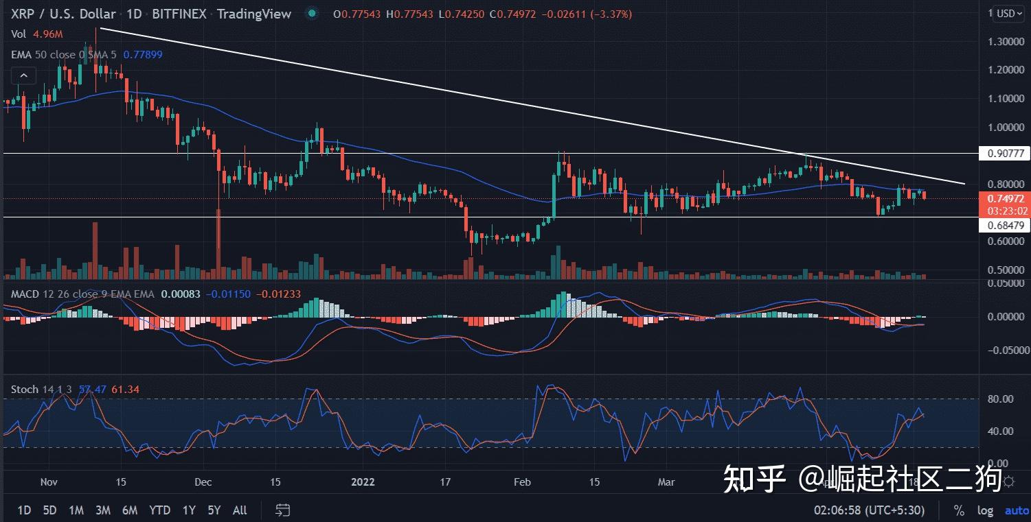 瑞波币最高价格多少-瑞波币最低价格是多少