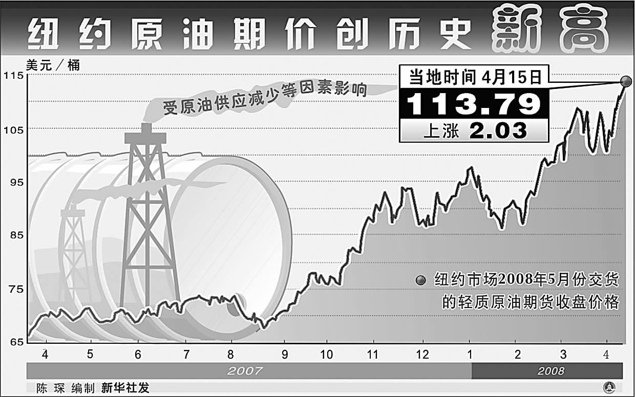 纽约原油最新价格-纽约原油价格今日行情