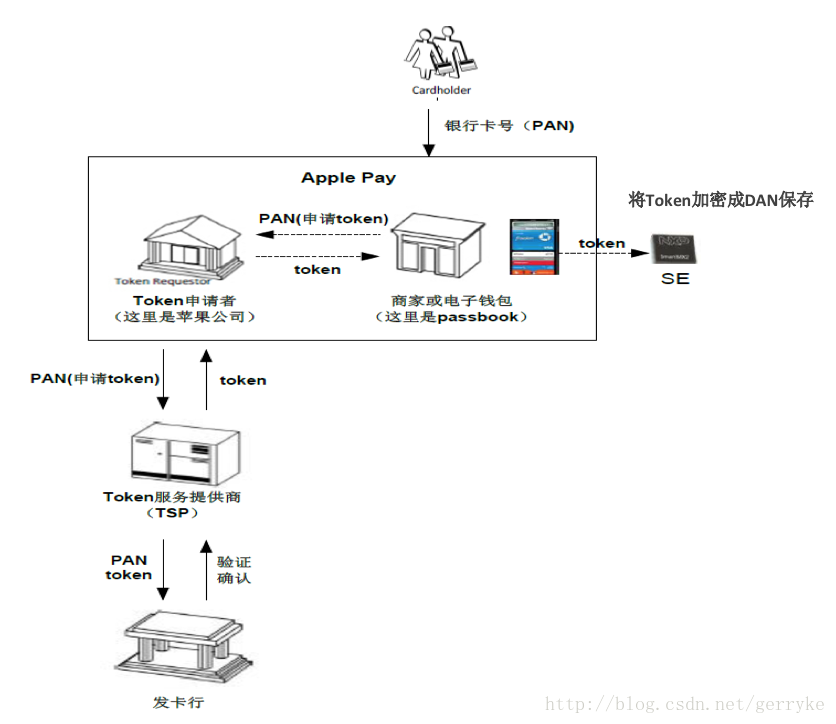 iostoken的简单介绍