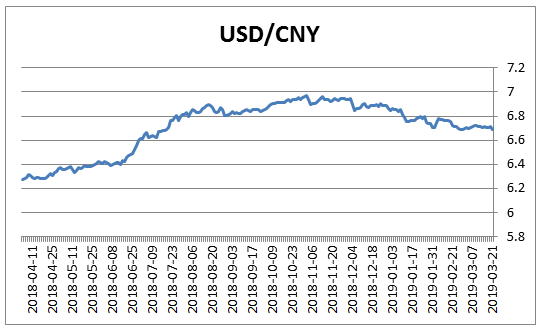 澳元人民币最新汇率走势图-澳元人民币最新汇率走势图片