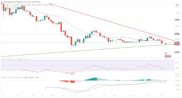 sui币最新价格,sui币最新价格行情