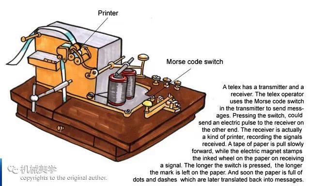 最早电报是怎么传递信号的的简单介绍