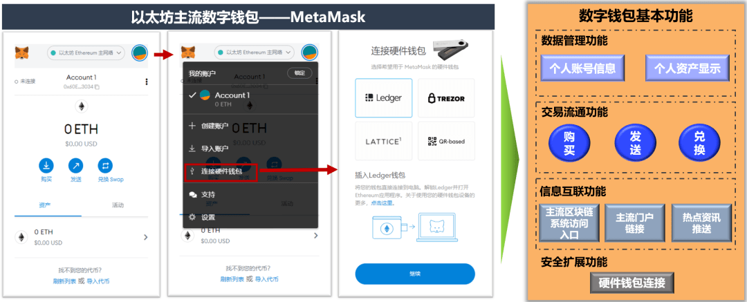 metamask安卓版,最新metamask钱包官网下载