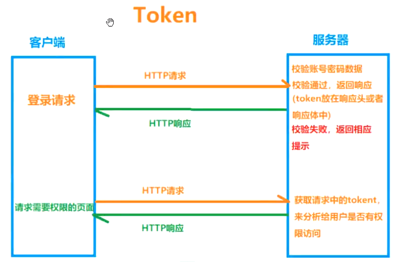 tokenpocket怎么用,tokenpocket钱包如何提现