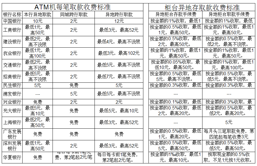 冷钱包转币有手续费吗,冷钱包转币有手续费吗安全吗