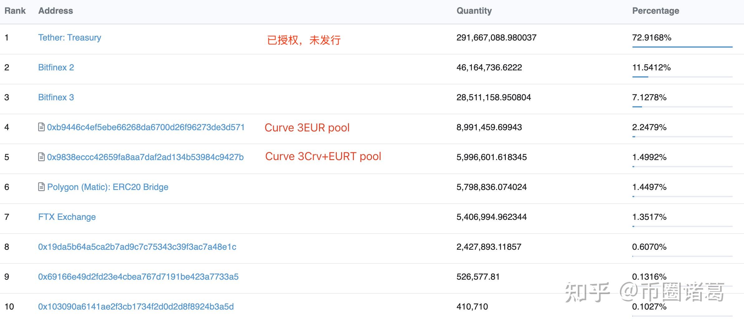 欧元兑usdt,欧元兑人民币汇率走势图