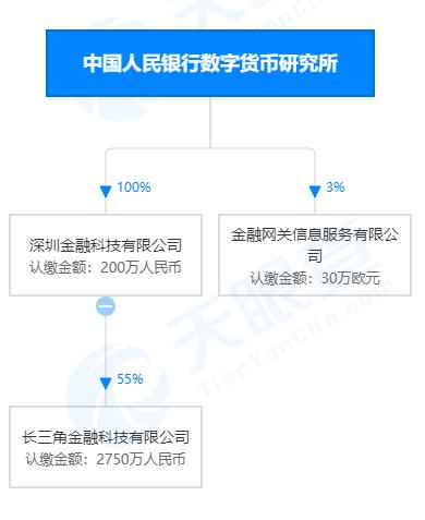 央行数字货币推行时间是哪一年,央行数字货币推行时间是哪一年的