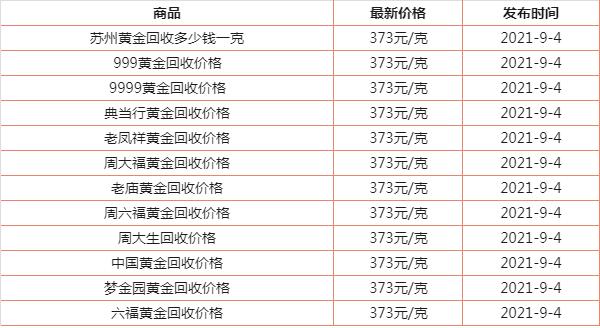 今日金价回收价格查询,今日金价回收价格查询实时走势