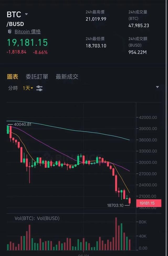 比特币市场总值,比特币总市值6000亿