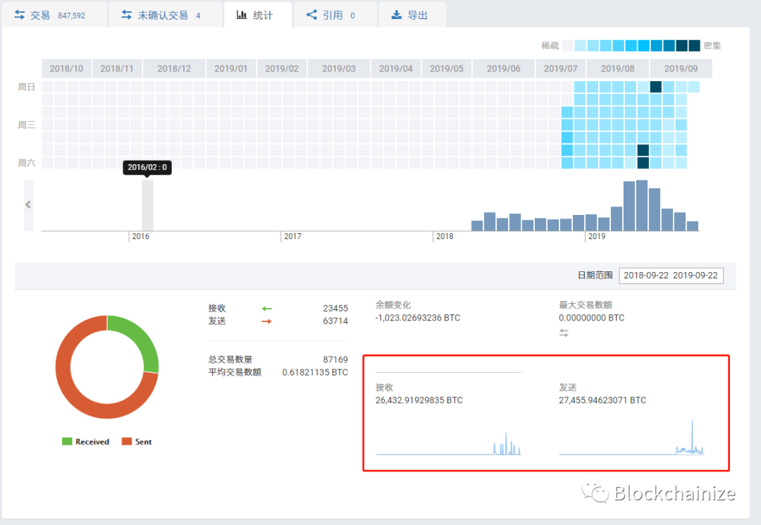 token被抓,tokenbetter被警察