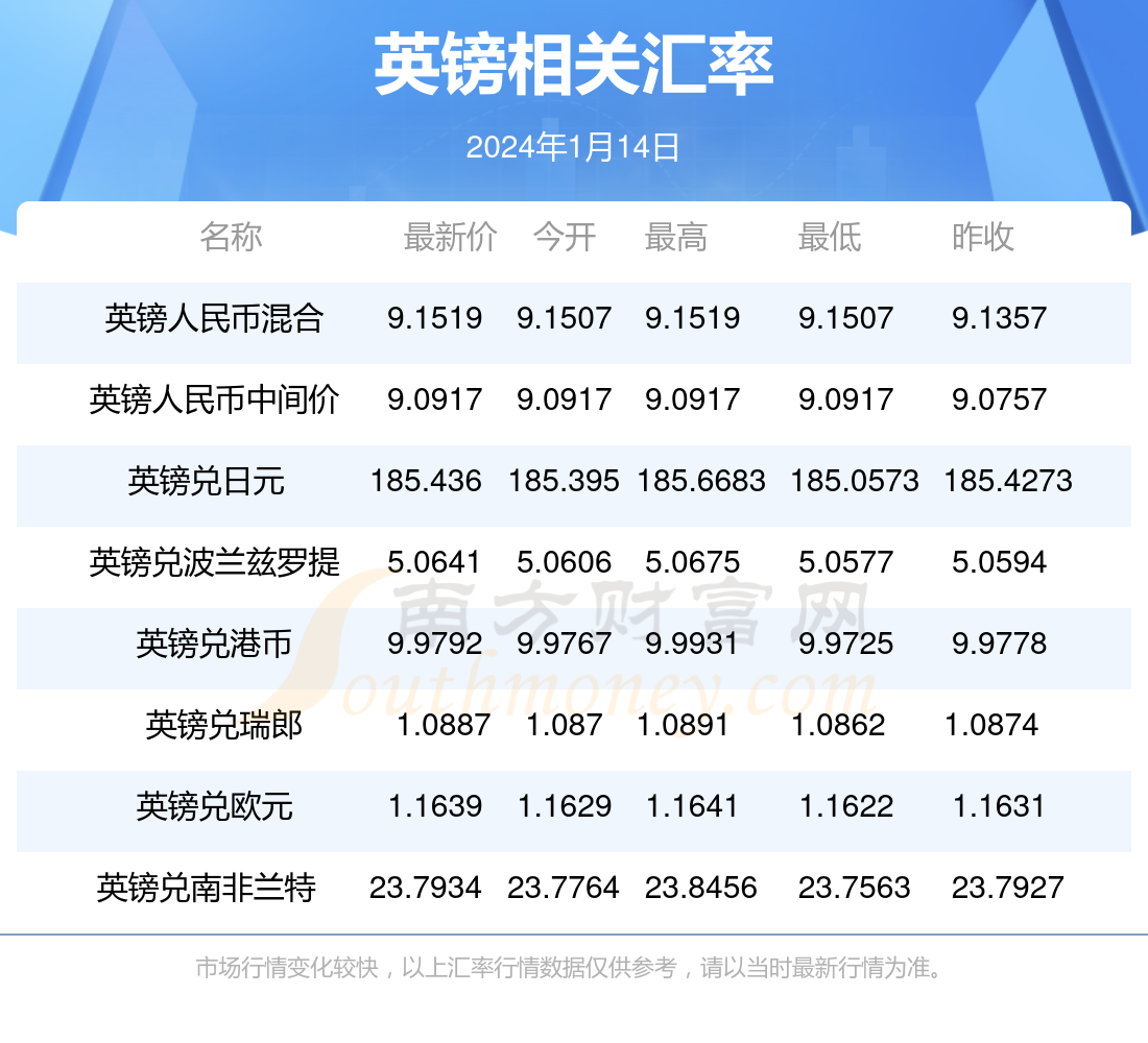 usdt汇率人民币多少,usdt今日兑换人民币价格