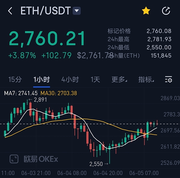 eth价格实时查询,eth最新价格 今日价格