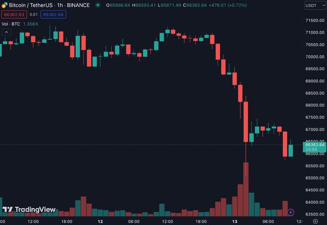 以太坊最新走势,以太坊最新走势分析今日