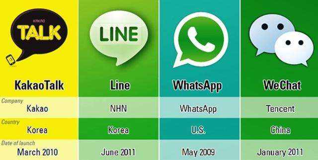 Whatsapp官网手机版,whatsapp official website