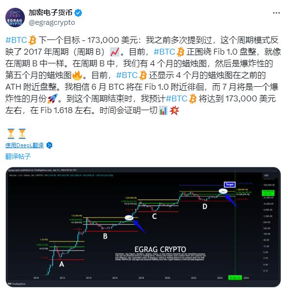 btc最高涨到多少,去年btc最高多少钱一个