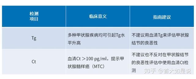 关于TG的临床意义的信息