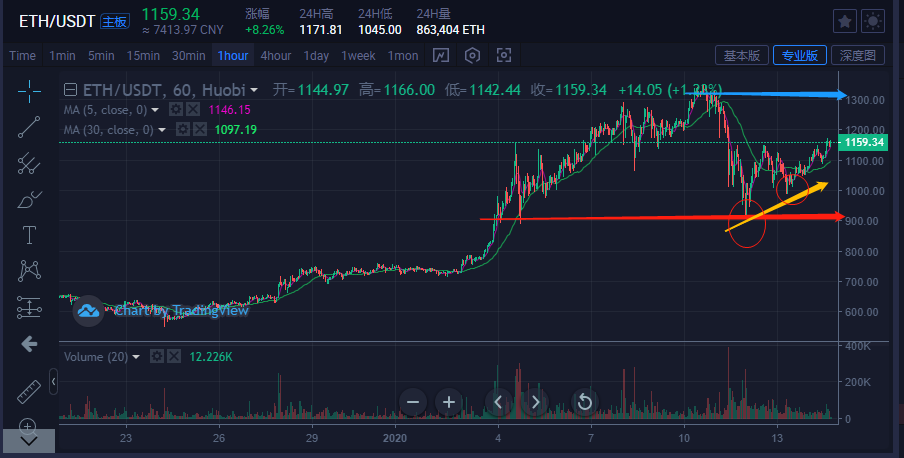 usdt价格波动大吗,usdt价格下降意味着什么