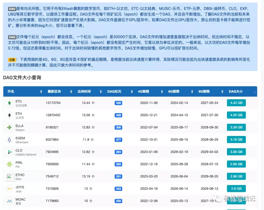 以太坊网址主要有什么功能、以太坊主要包括三种类型网络