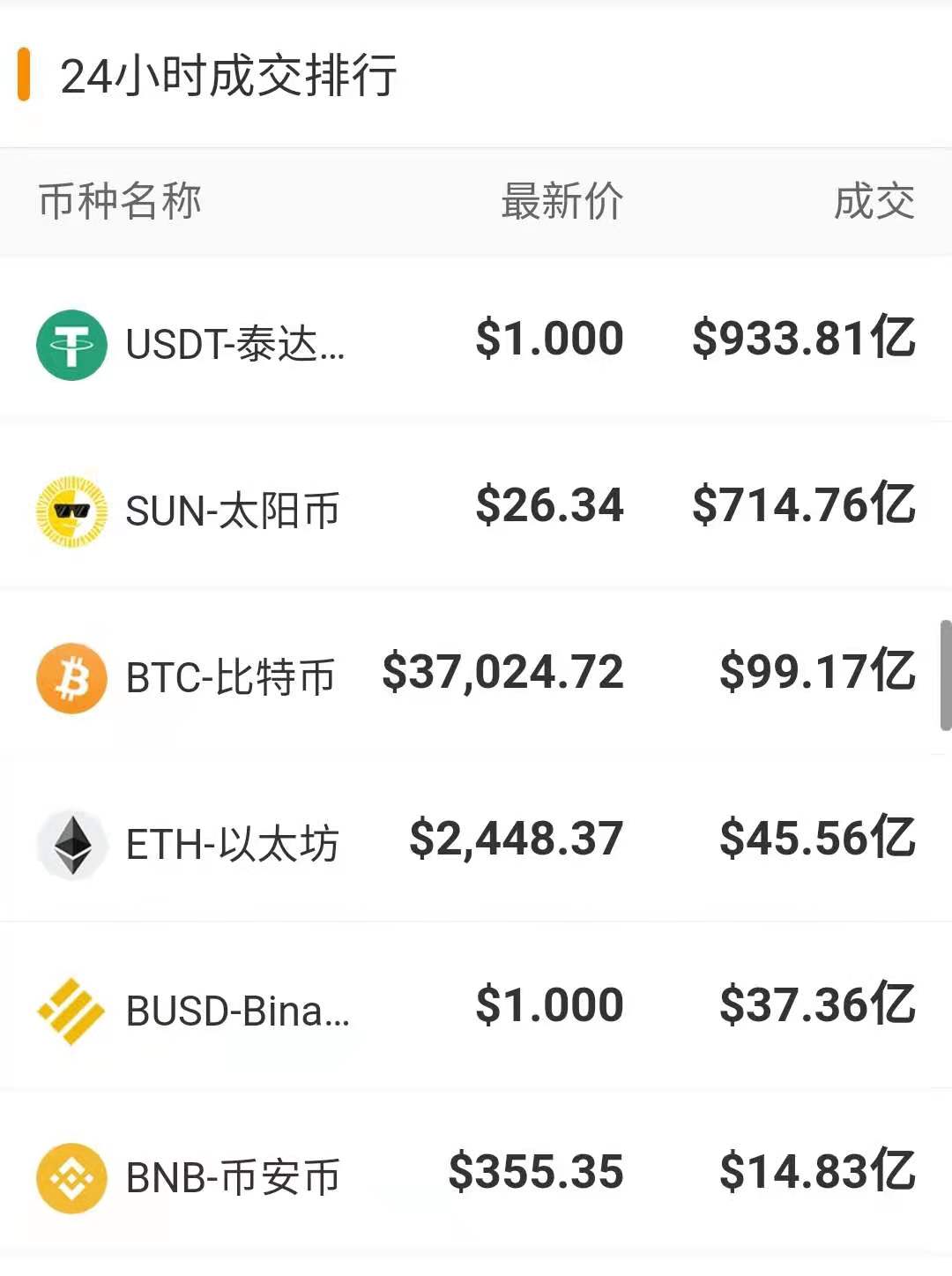 usdt钱包交易查询、usdt交易查询api