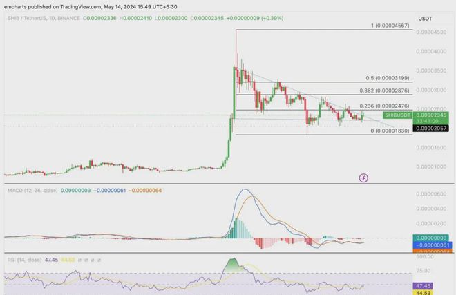 usdt价格今日行情、usdt价格今日行情港币