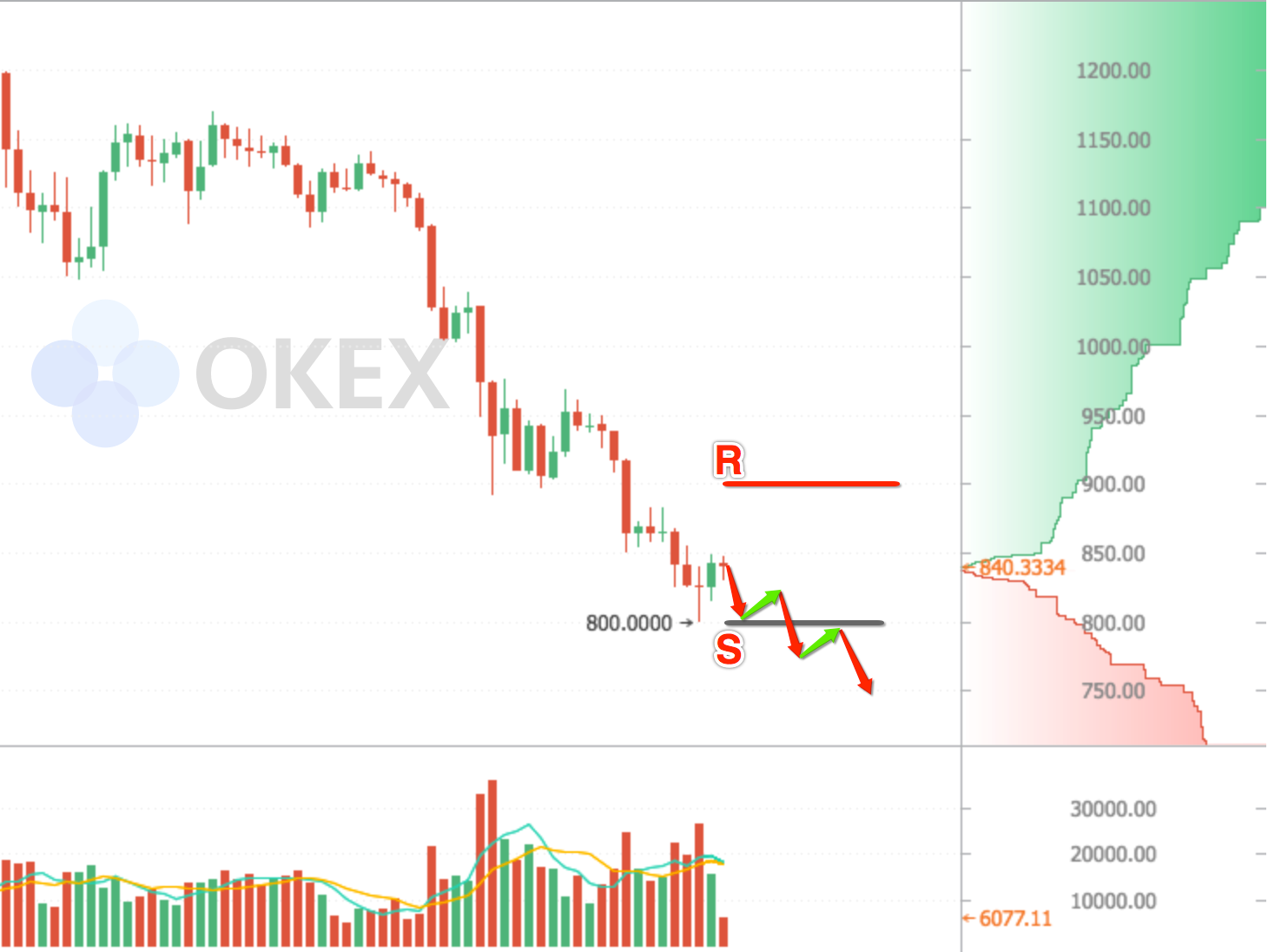 关于usdt价格今日行情低买高卖的信息