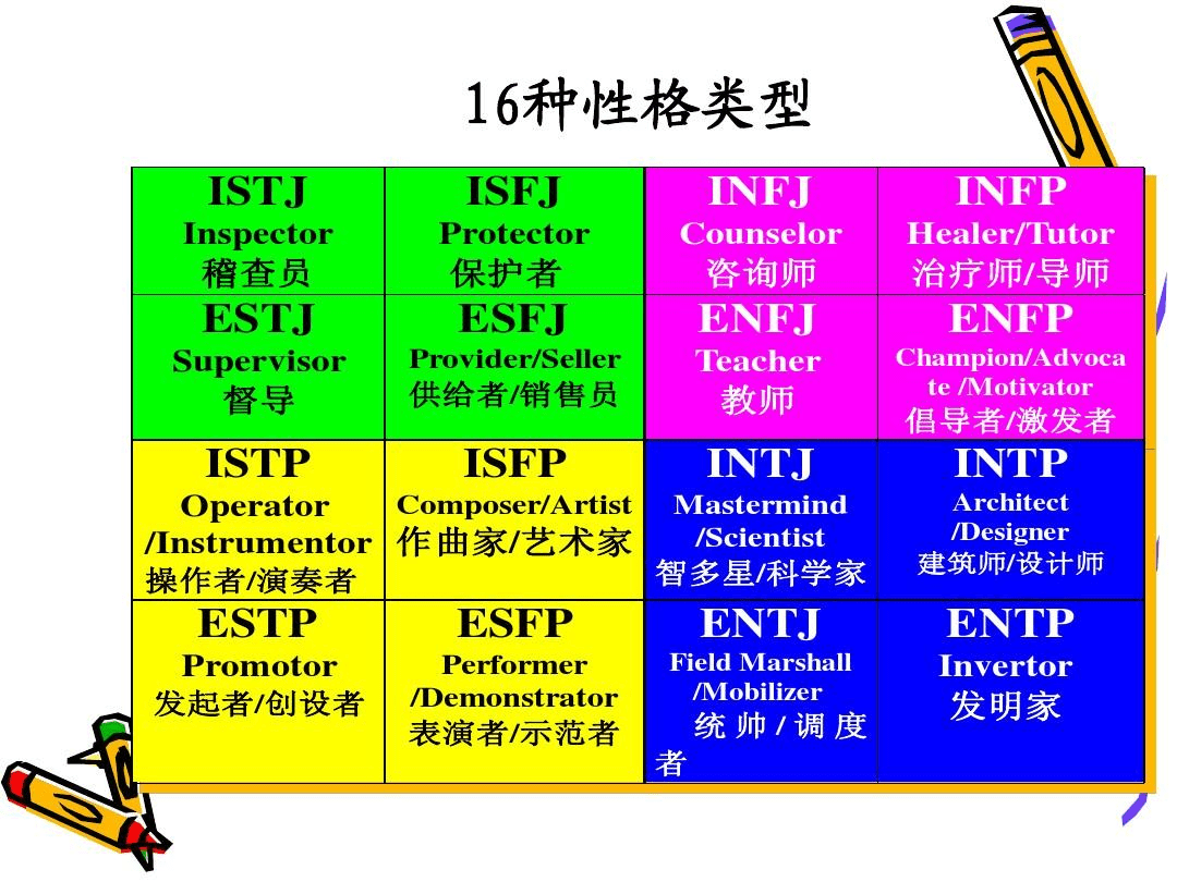 mbti人格测验免费、mbti人格测验免费网站