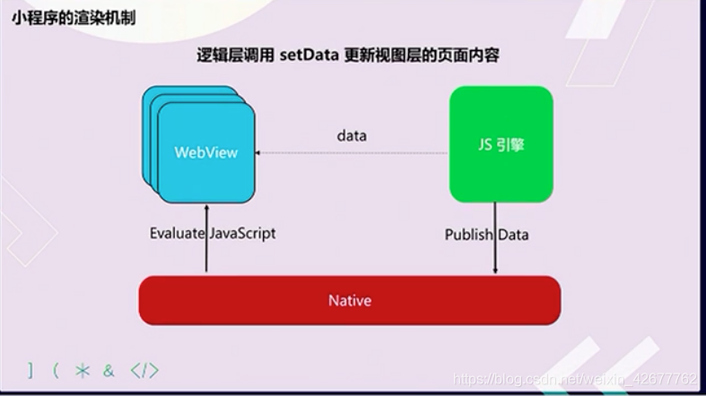 webviewtoken、webview2安装程序无法启动