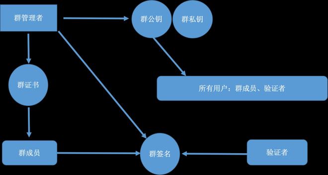 tokenpocket转账验证签名错误、tokenpocket钱包转账没成功如何取消