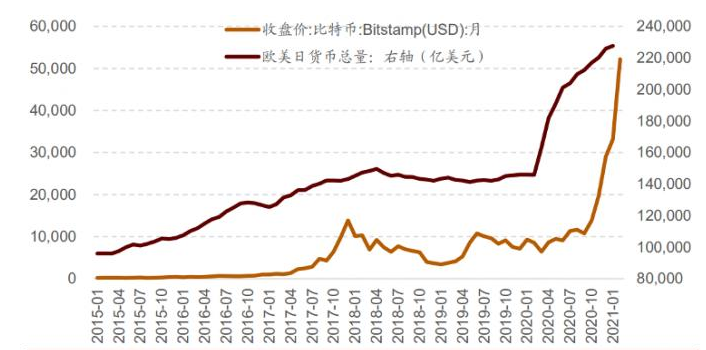 比特币历史价格明细表、比特币历史价格明细表图片